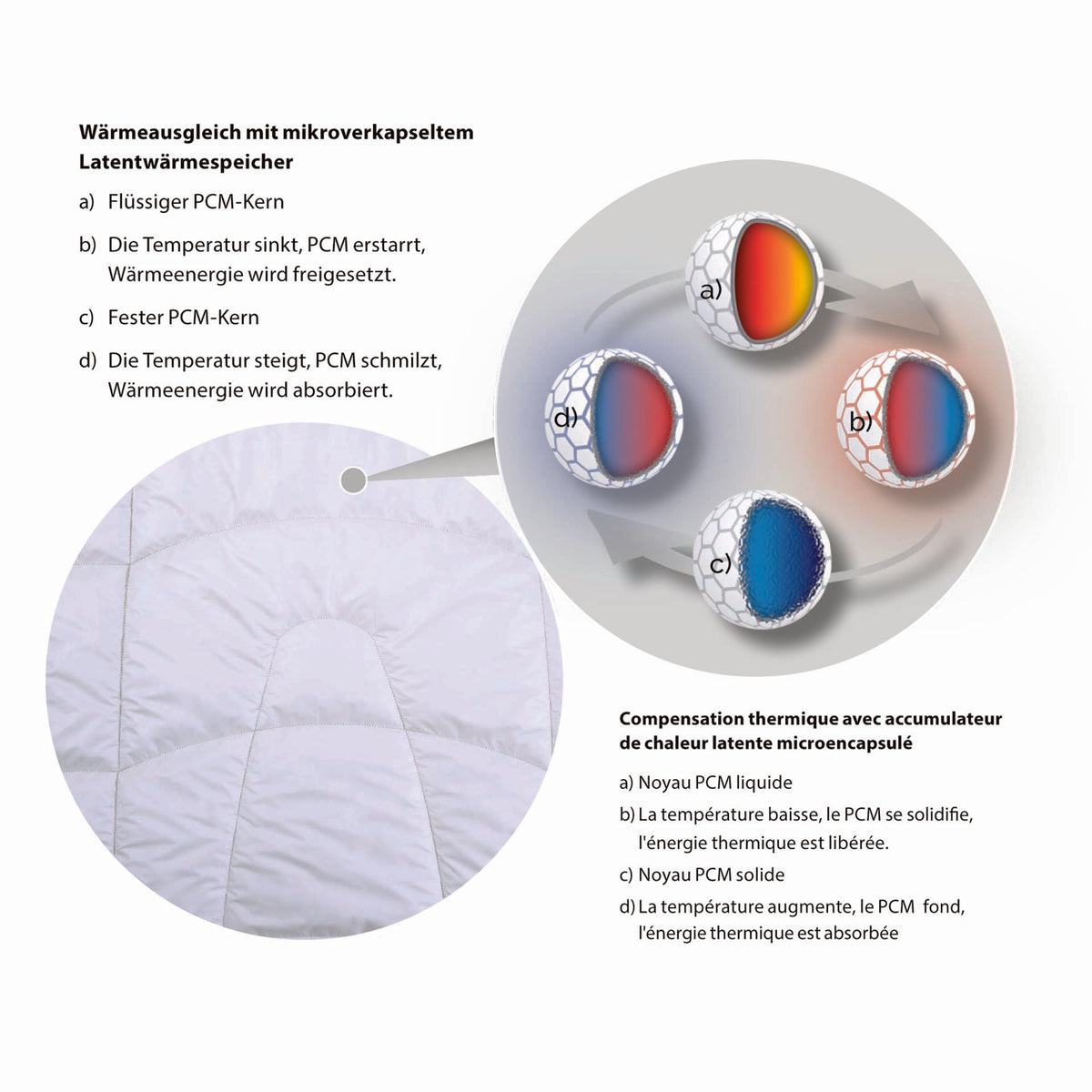 Erzstef Arkona Teco Duvet - DUAT-D160