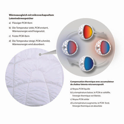 Erzstef Arkona Teco light Duvet - DUATL-D160