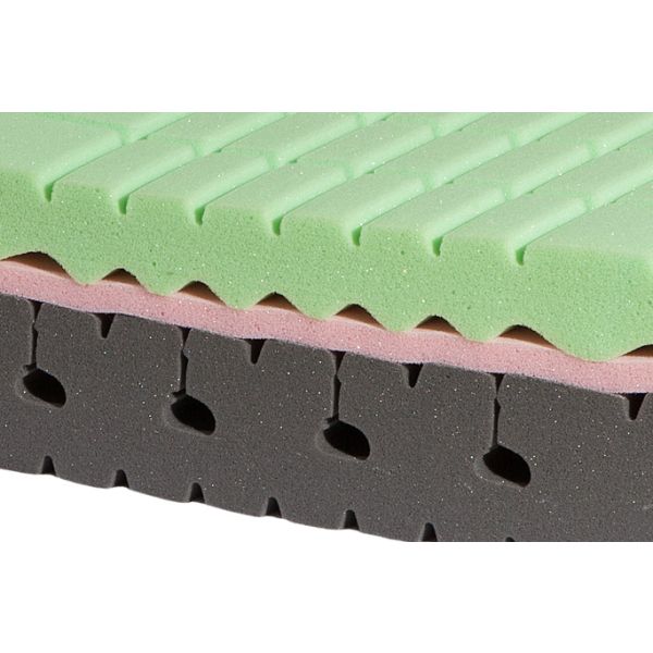 bio soft kern detail - Bio Soft - A2Z Home