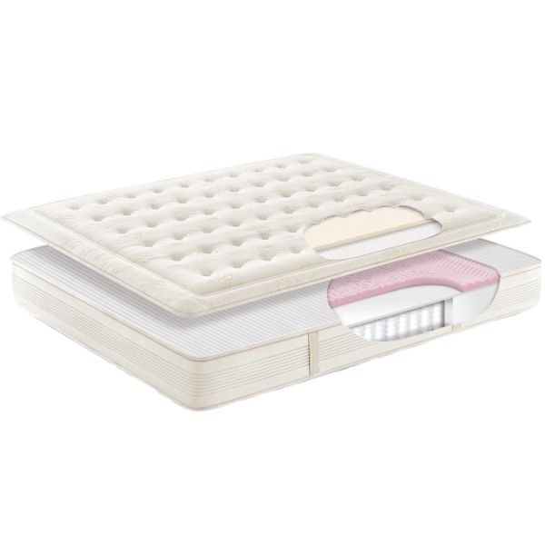 viscospringdeluxe kern - Visco Spring Deluxe - A2Z Home