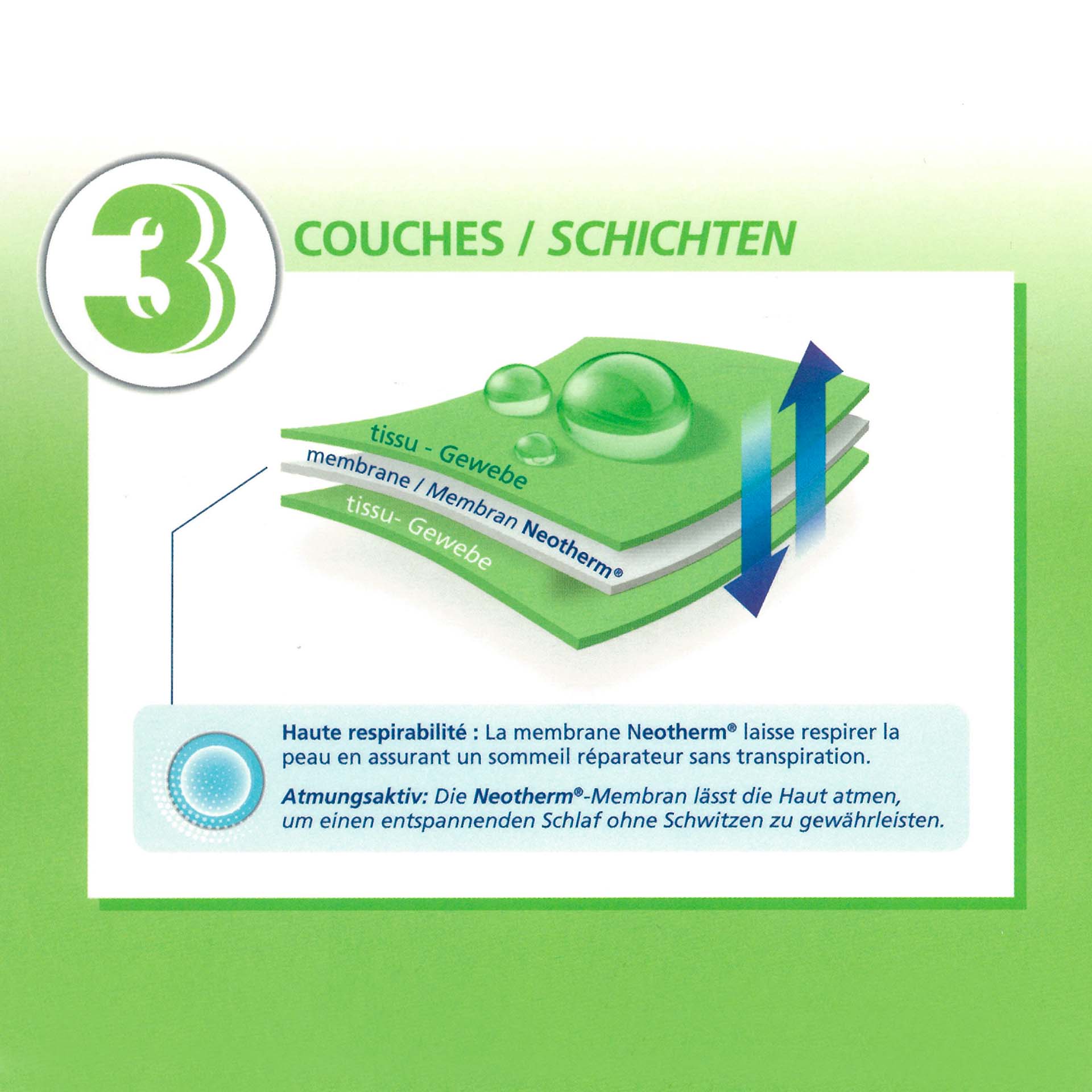 mekong grafik schichten e f - Matratzenschoner Velgreen Mekong Bambus Jersey 3 lagig, wasserundurchlässig - A2Z Home